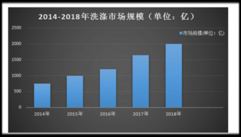 從自購到租洗，愛芯智潔助力布草洗滌新模式發展
