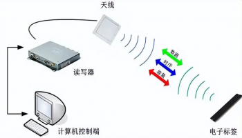 一臺性價比超高的的RFID桌面型讀寫器