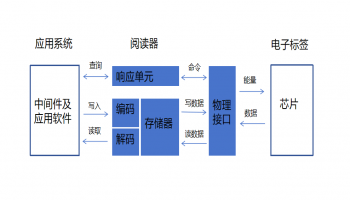 標(biāo)準(zhǔn)化洗滌廠需要什么樣的信息化應(yīng)用系統(tǒng)？