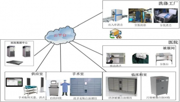醫(yī)院智能被服管理系統(tǒng)，賦能智慧醫(yī)院建設(shè)
